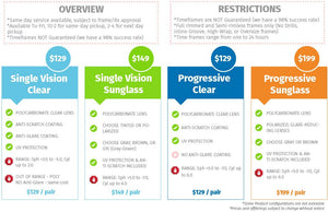 Eyeglass Lens Rush Service – ReplaceALens