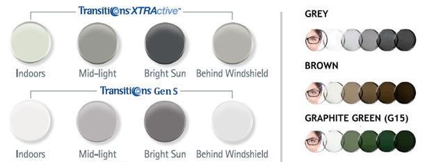Transitions Photochromic Lenses for Glasses | Drivewear Lenses