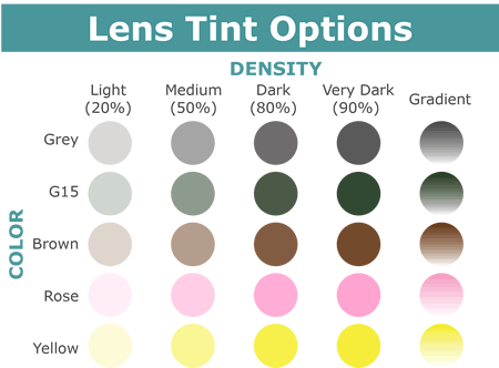 Eyeglass Lens Coatings - Anti Glare - ReplaceALens